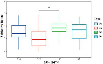 Comfort Evaluation of Slow-Recovery Ejection Seat Cushions Based on Sitting Pressure Distribution